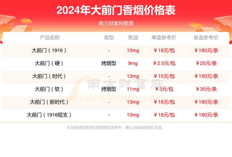 低价大前门香烟价格(低价大前门香烟价格多少)
