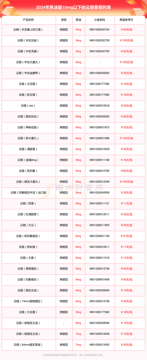 云霄香烟为什么能够存在(云霄香烟为什么不查)