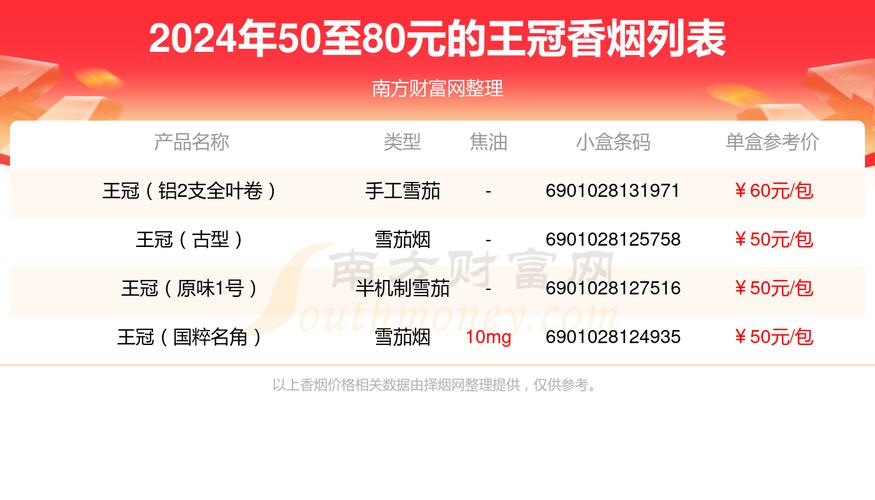 8元王冠香烟【王冠烟5元】