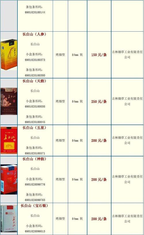 便宜南方香烟多少钱【南方烟多少钱一包】