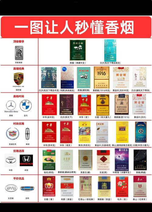 高档香烟 品牌(各省高档香烟品牌)