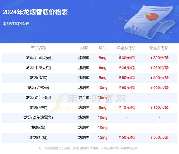 龙力香烟价格【龙力香烟图片大全】