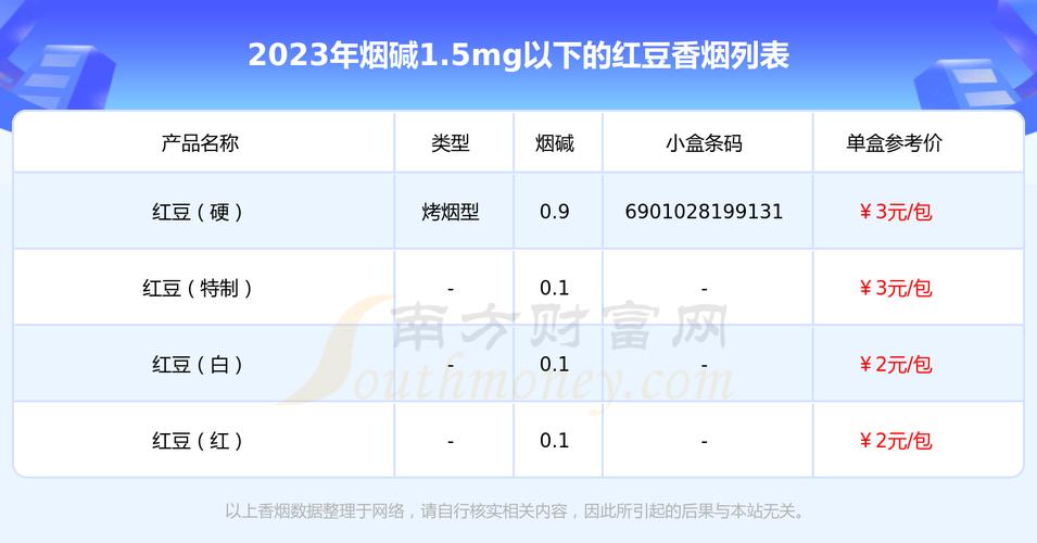 正品红豆香烟价格揭秘，品质与价值并重的选择之道