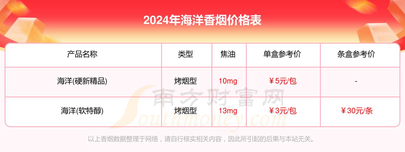 越代海洋香烟货源(越代烟什么意思)
