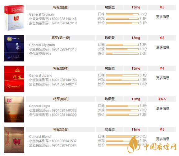 越代将军香烟，品味非凡，价格揭秘，你是否值得一尝？